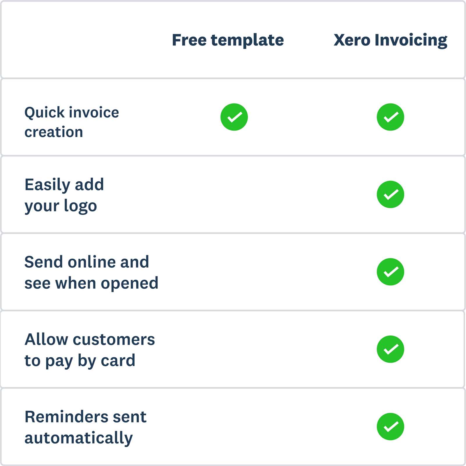 advanced invoice template xero