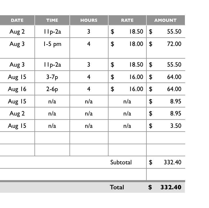 free invoice template for mac pages