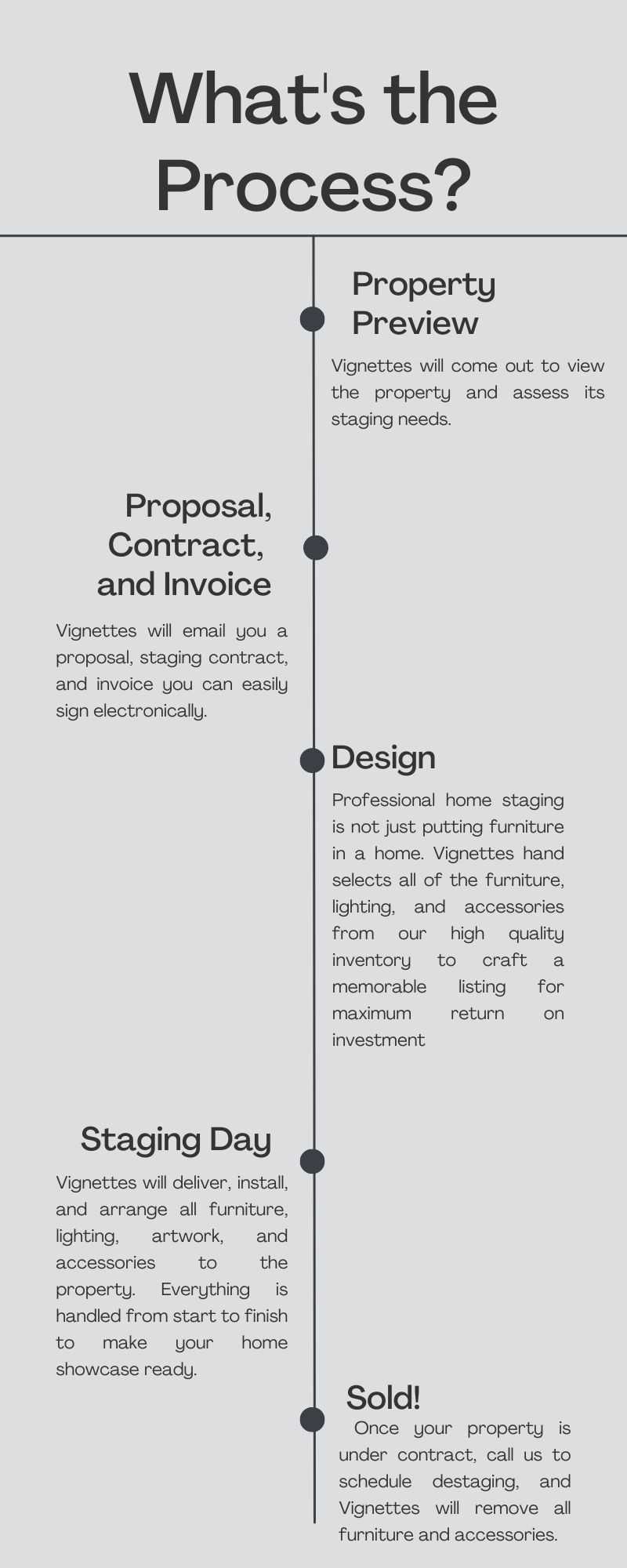 home staging invoice template