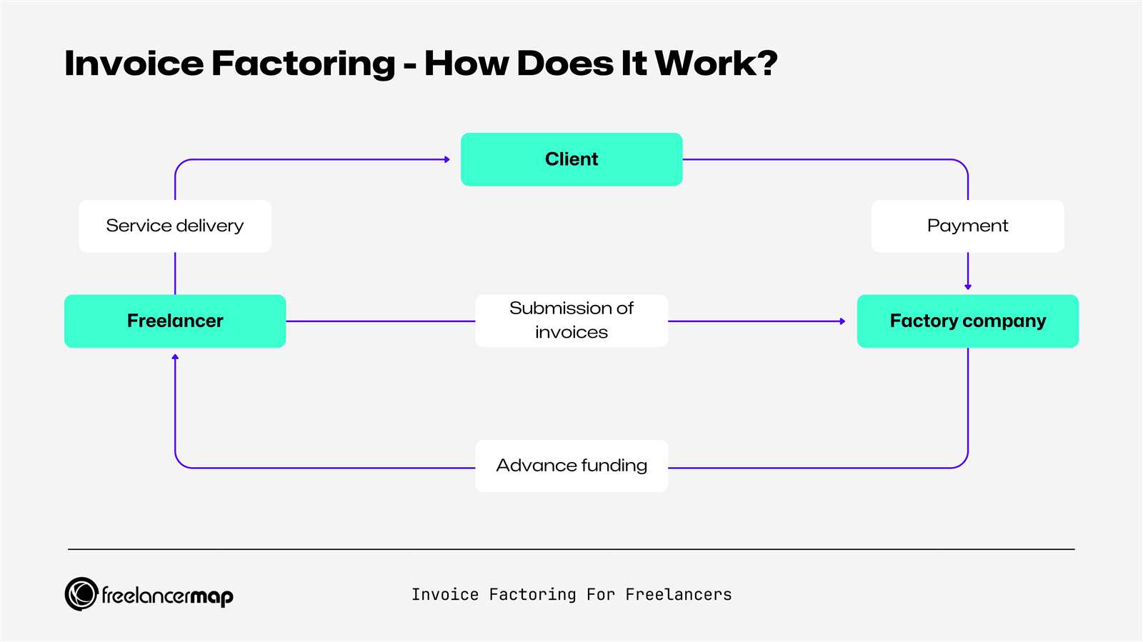 invoice factoring template