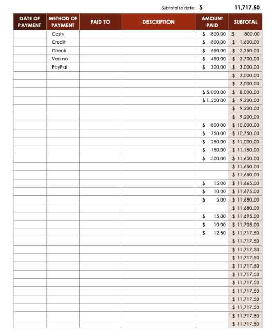 invoice for reimbursement expenses template