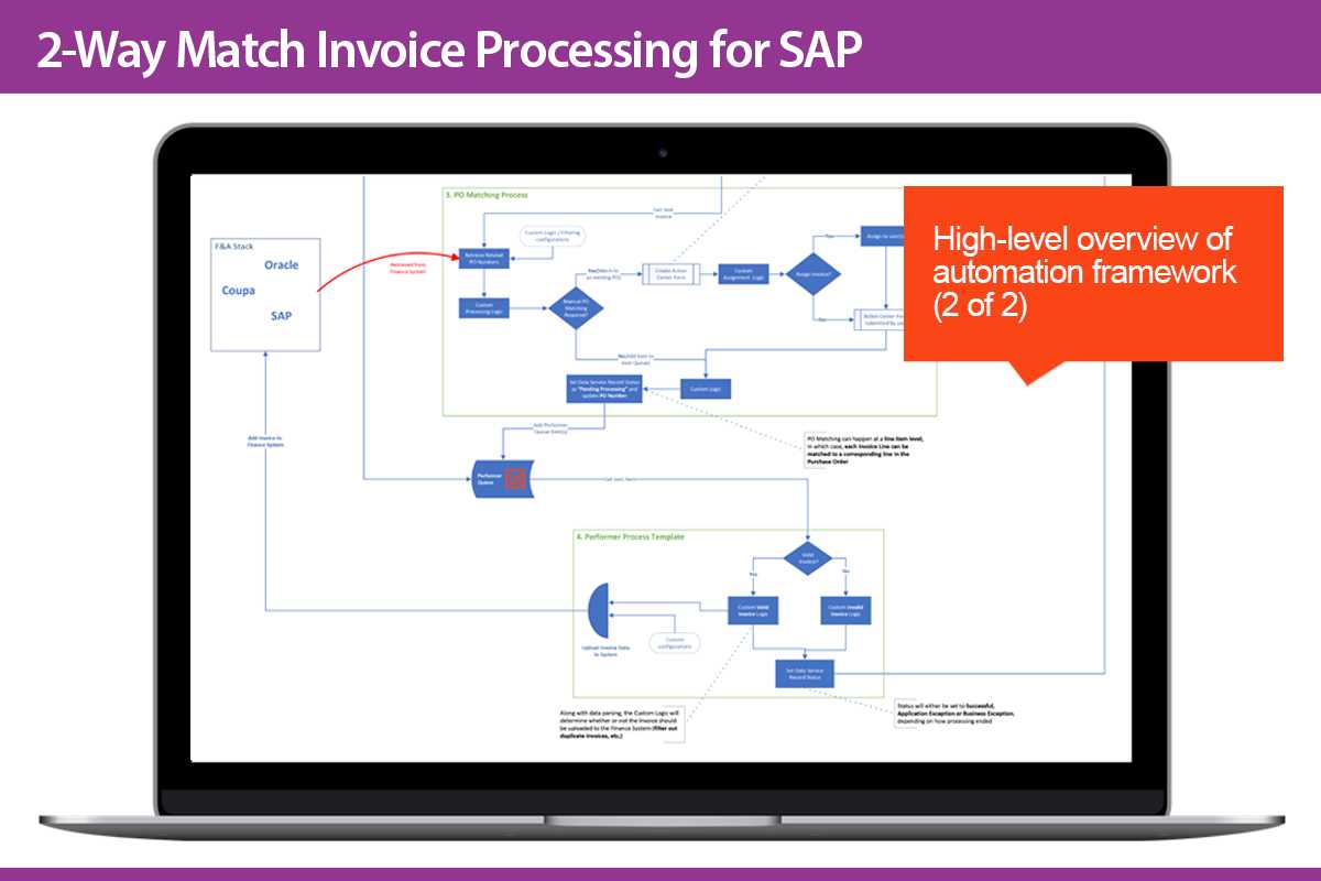 invoice procedure template