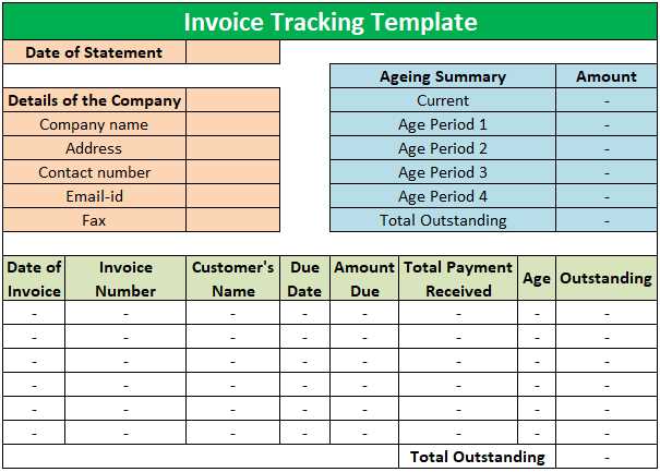 invoice tracking spreadsheet template free