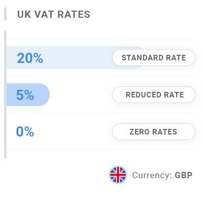 invoice uk template