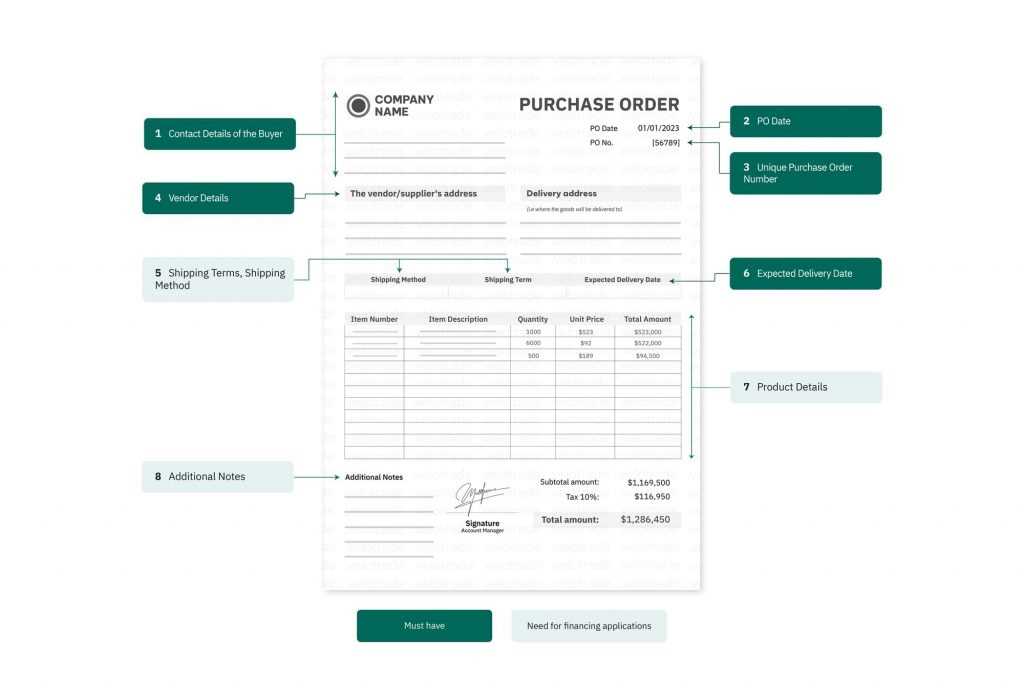 invoice with po number template