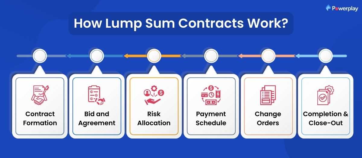 lump sum invoice template