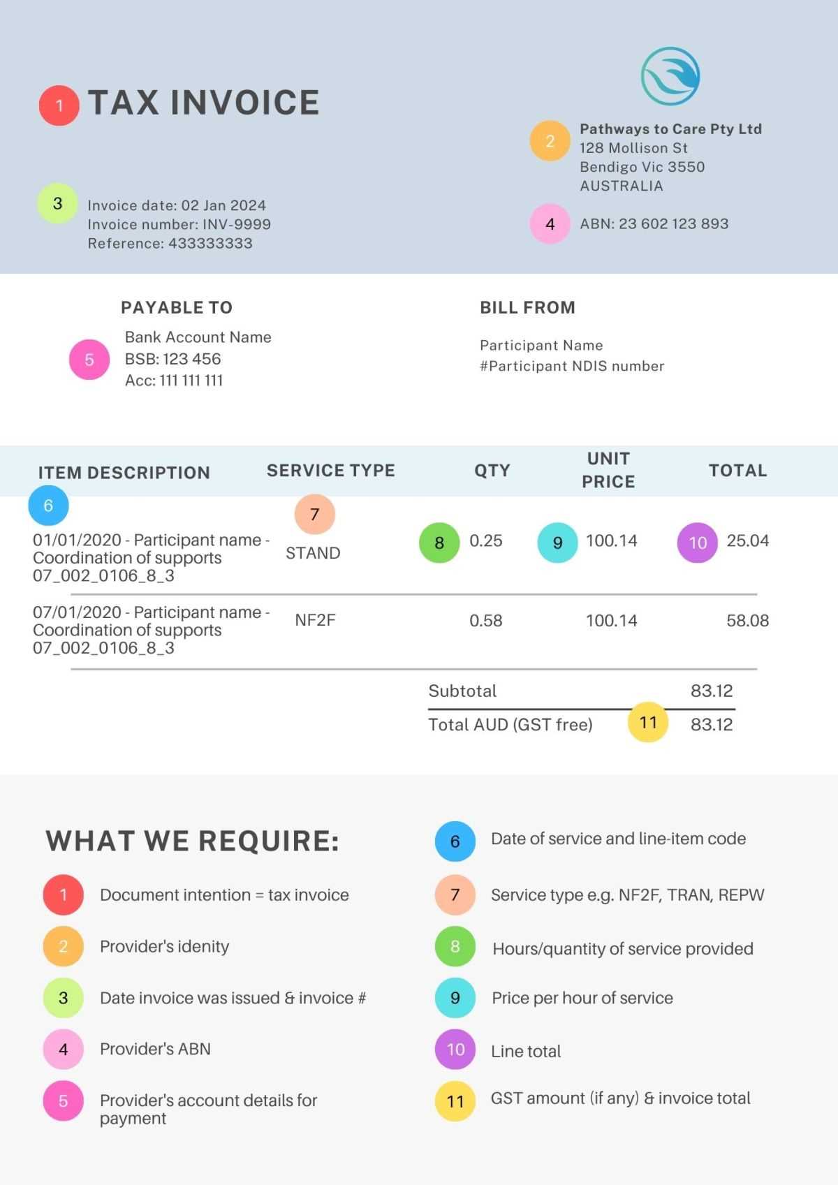 ndis invoice template