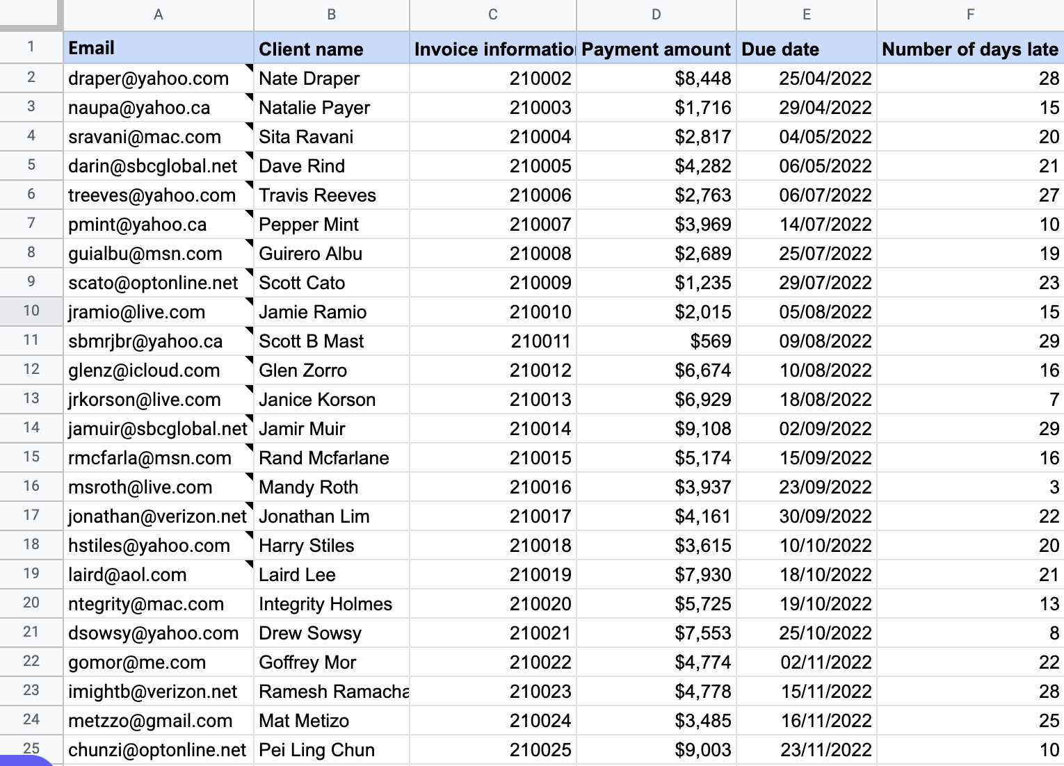 past due invoices email template