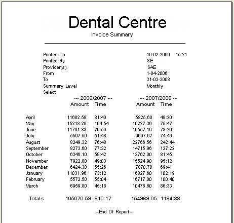 summary invoice template