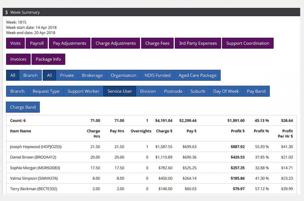 ndis invoice template