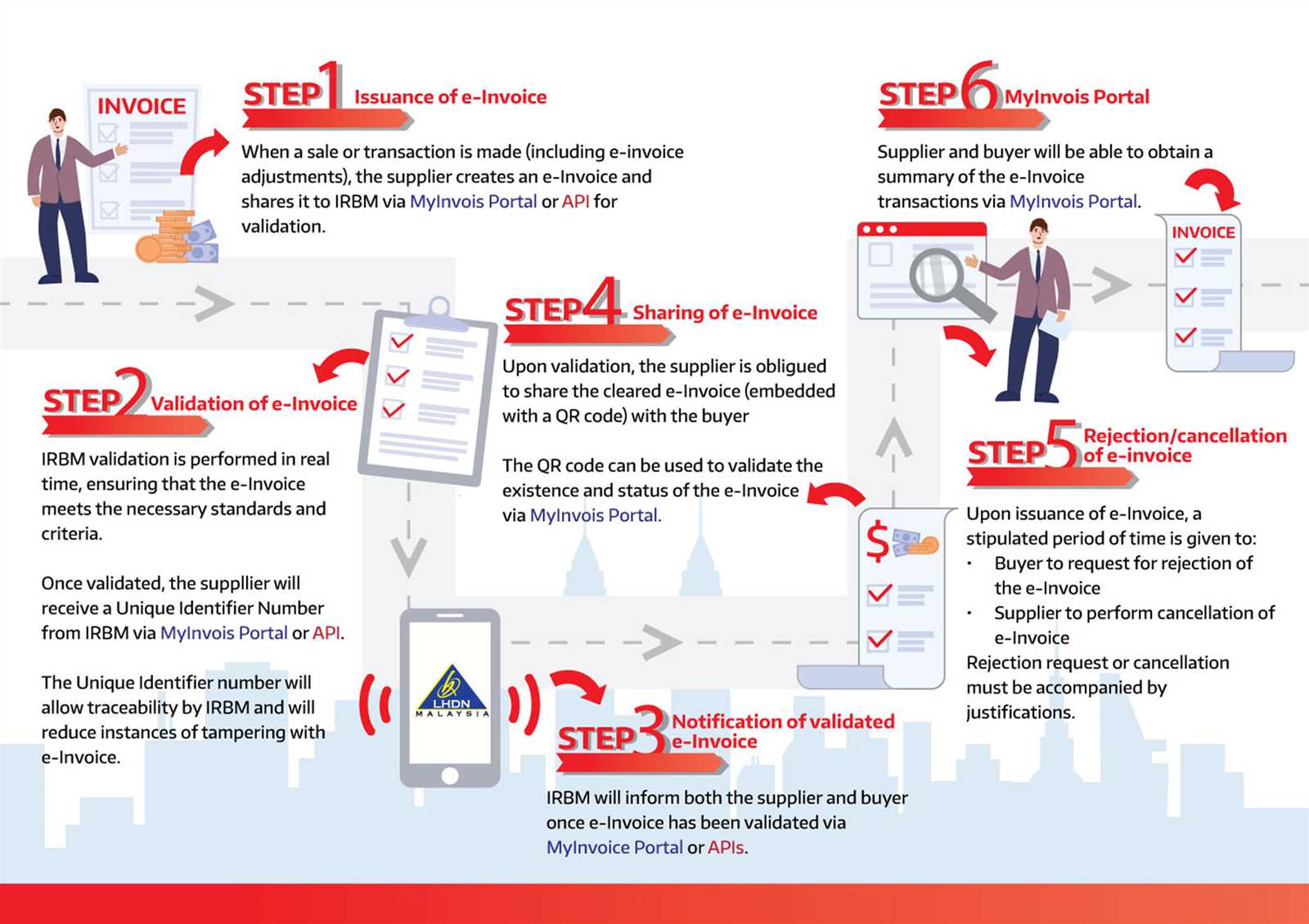 invoice procedure template