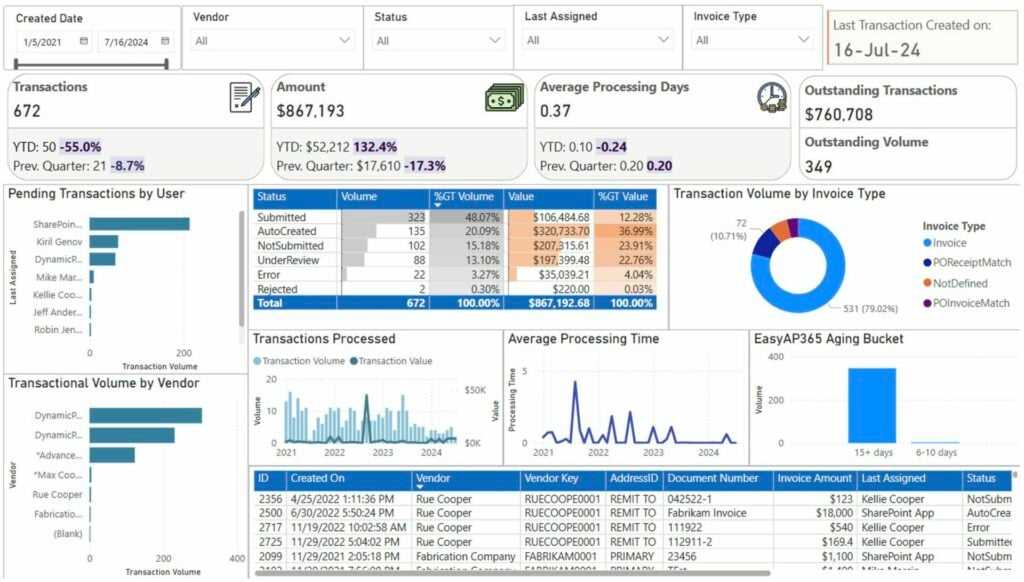 power bi invoice template