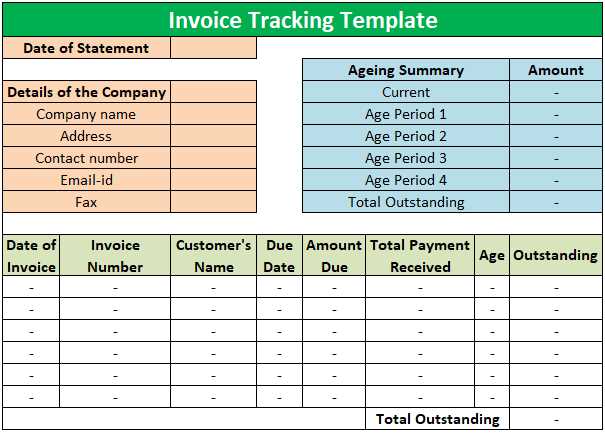 outstanding invoice template