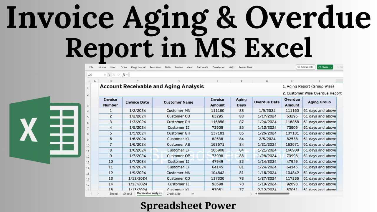 invoice aging report template