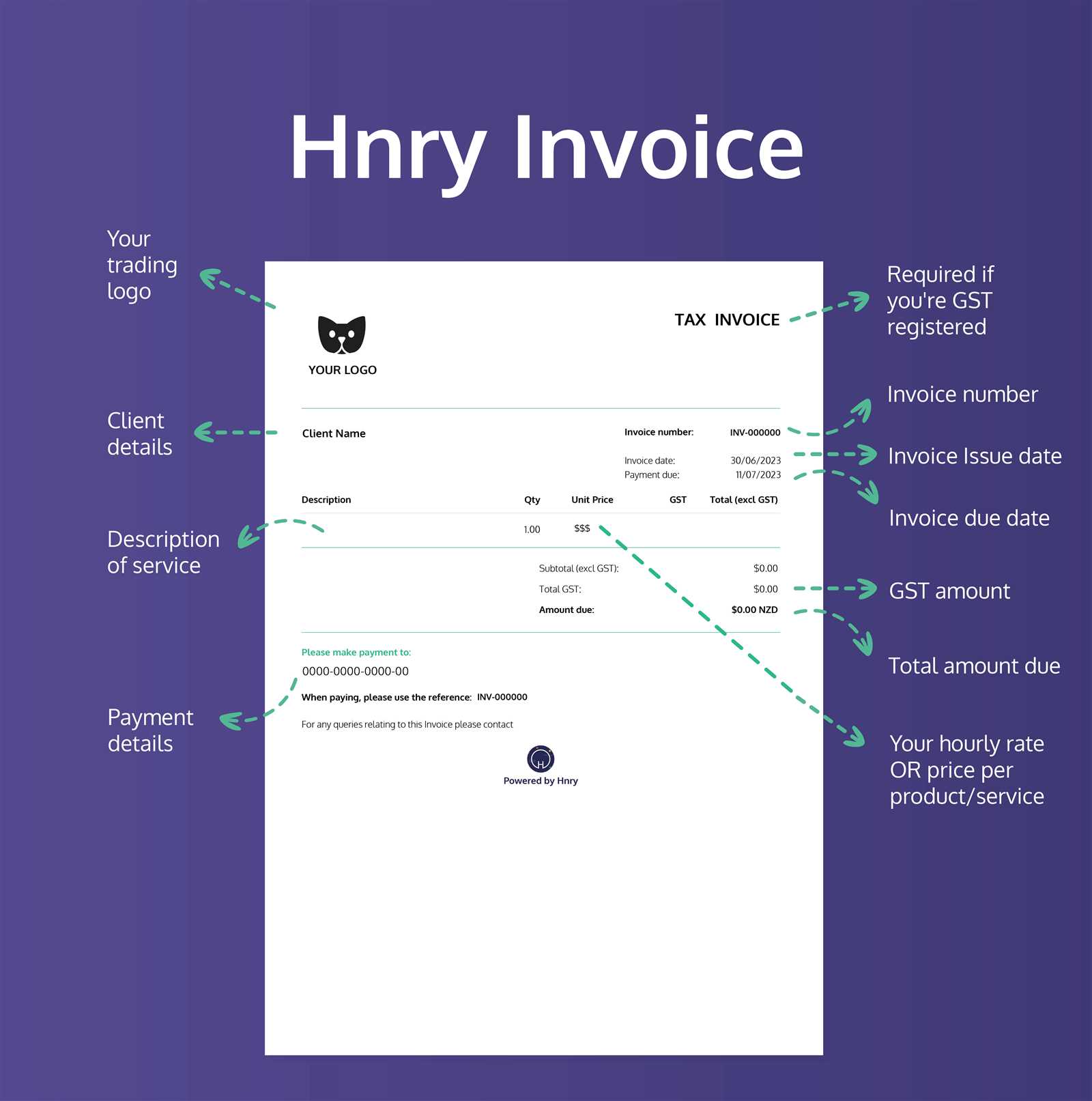 abn invoice template