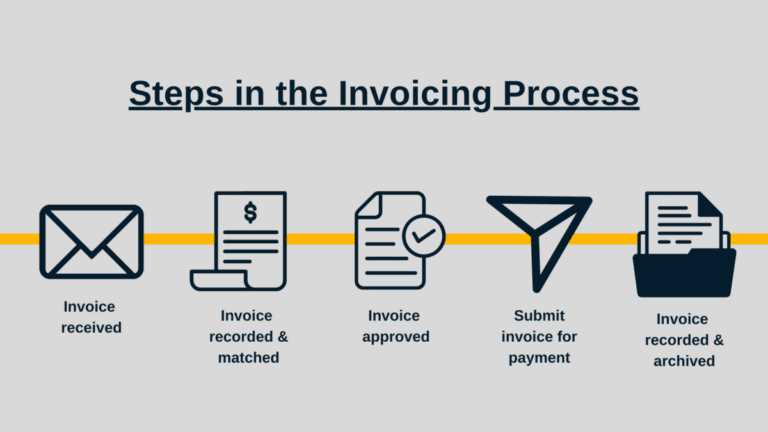 invoice approval policy template