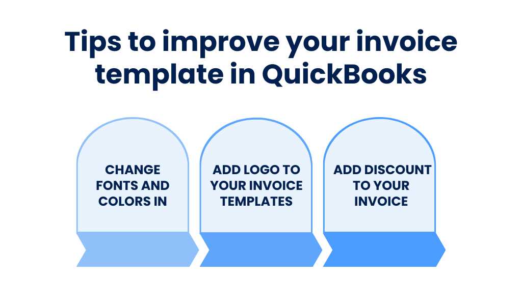 how to customize invoice template in quickbooks