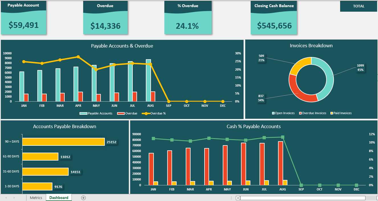 invoice dashboard template excel