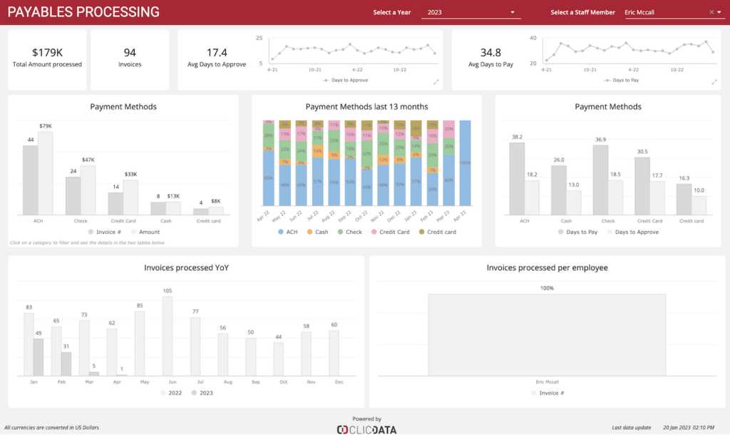 invoice dashboard template excel