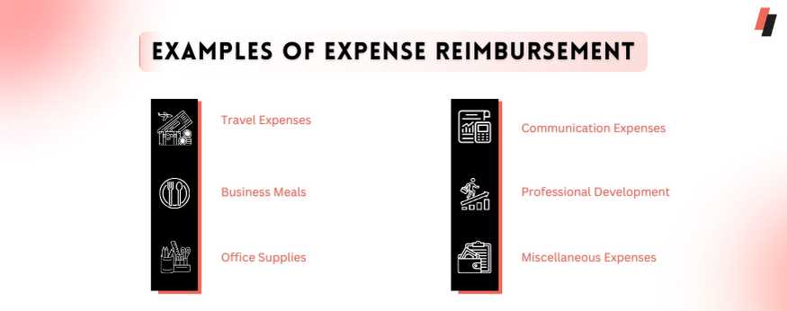 invoice for reimbursement expenses template