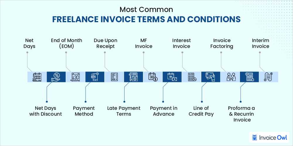 invoice payment terms and conditions template