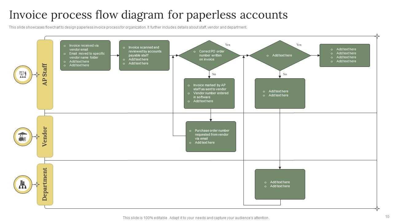 invoice procedure template