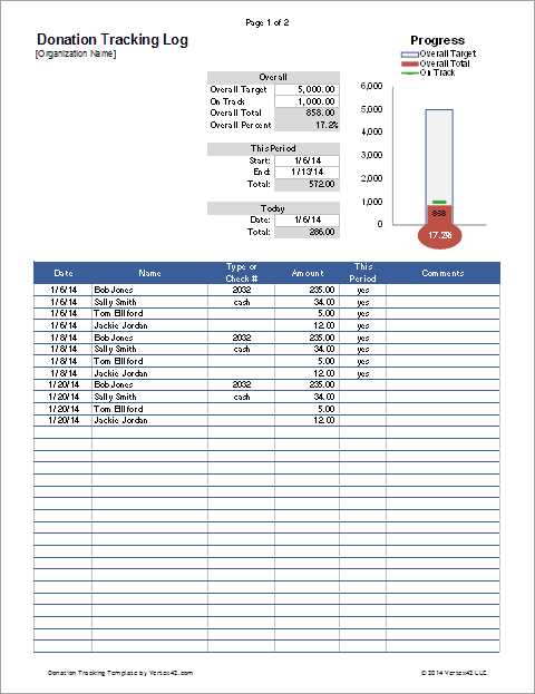 invoice template for donation