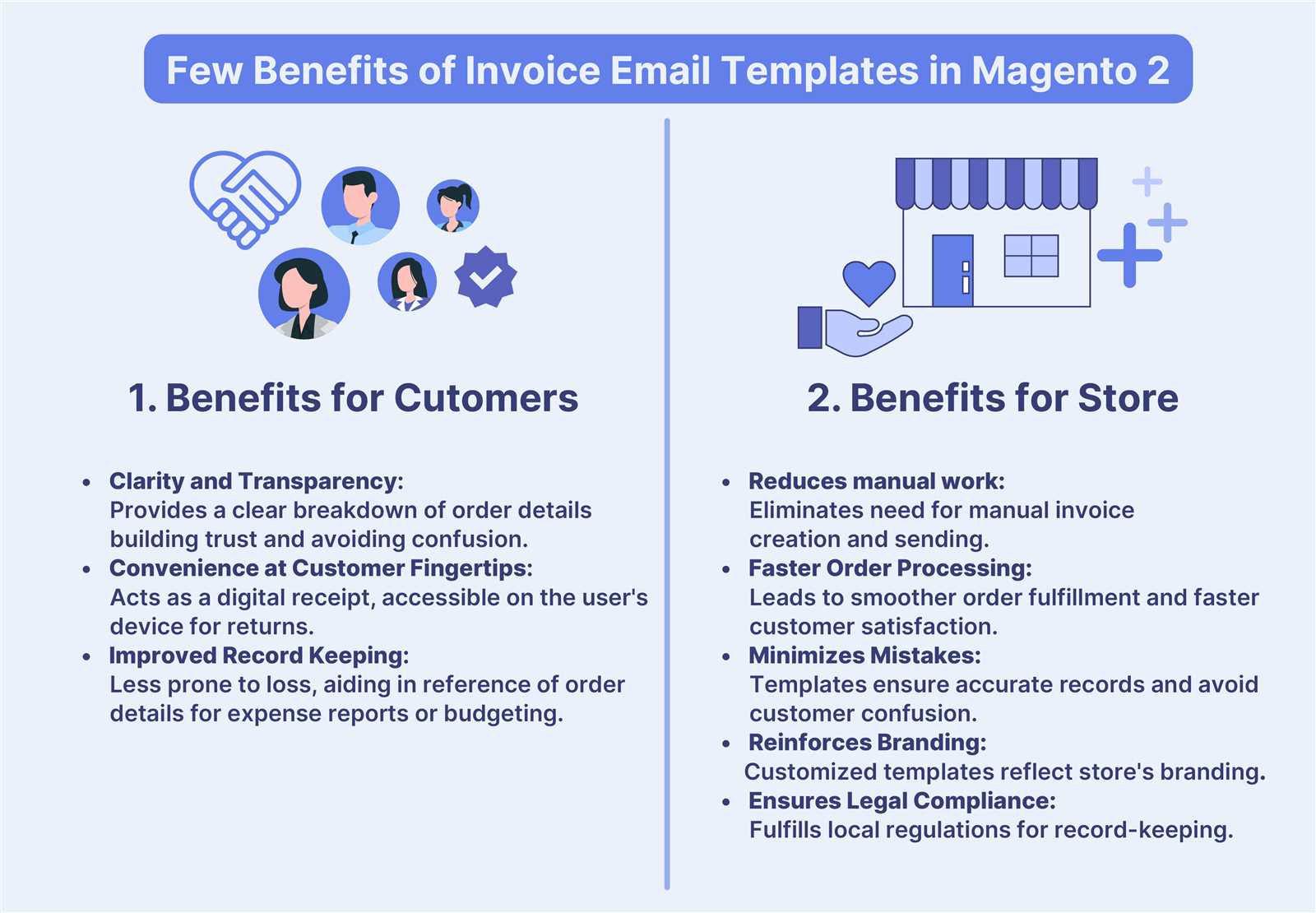 magento invoice email template