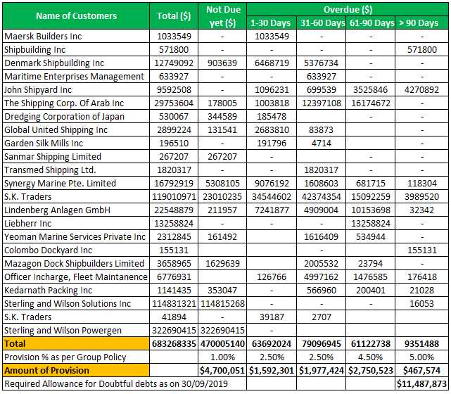invoice aging report template