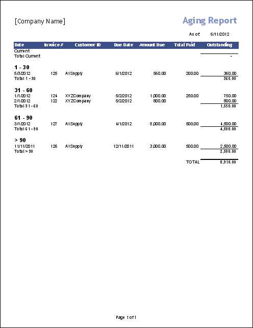 invoice aging report template