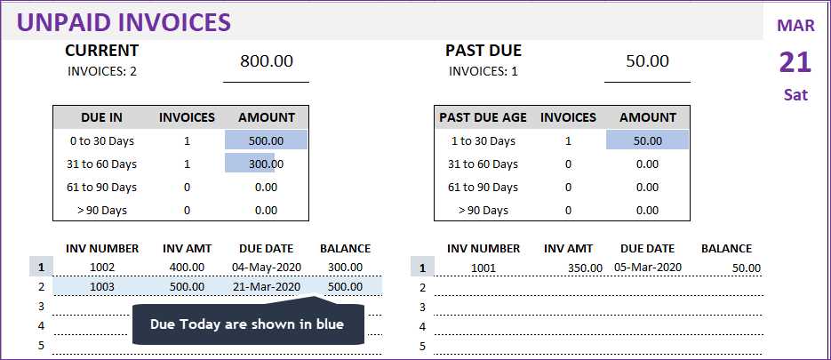 outstanding balance invoice template