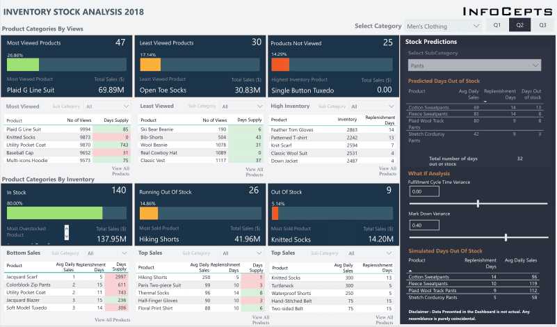 power bi invoice template