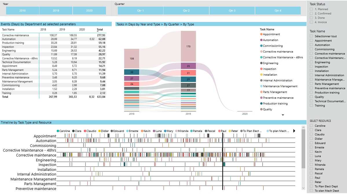 power bi invoice template