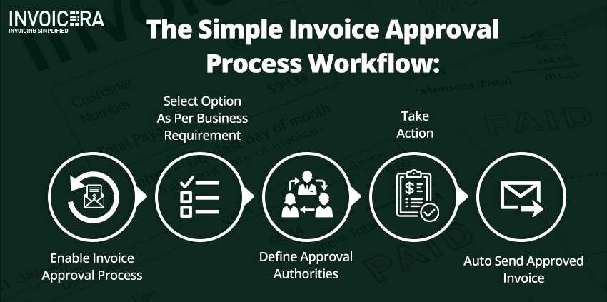 invoice approval template