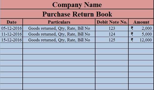 sales return invoice template