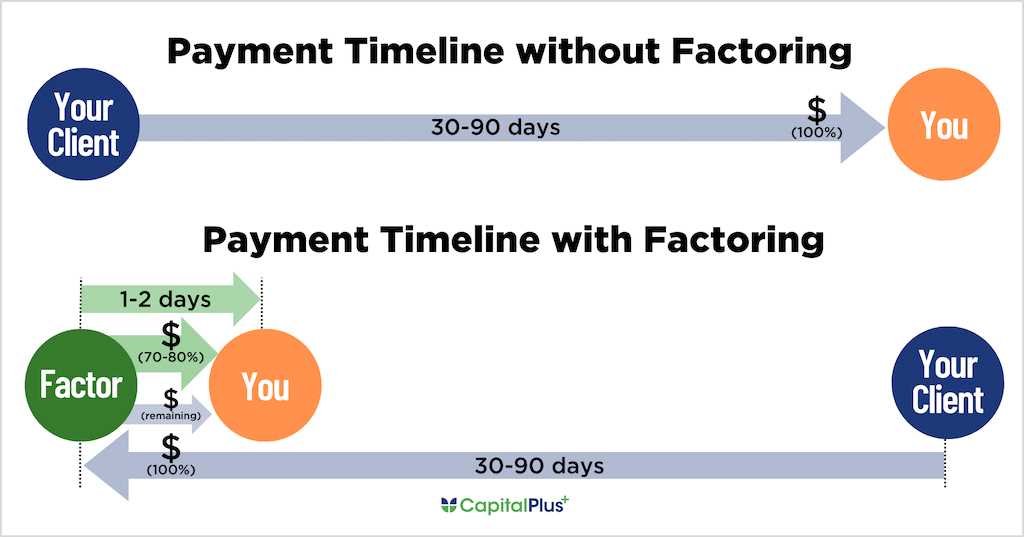 invoice discounting agreement template