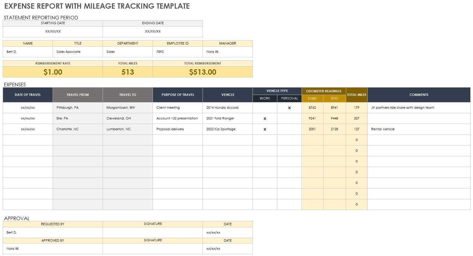 invoice for reimbursement expenses template