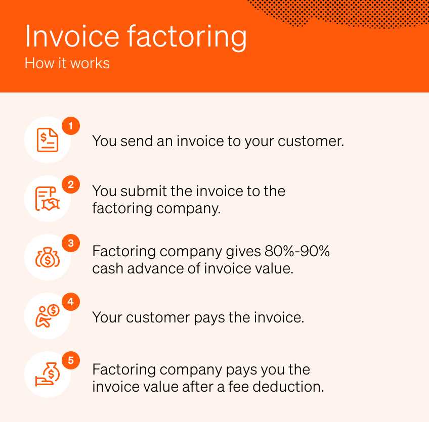 invoice factoring template