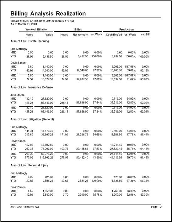 attorney billable hours invoice template