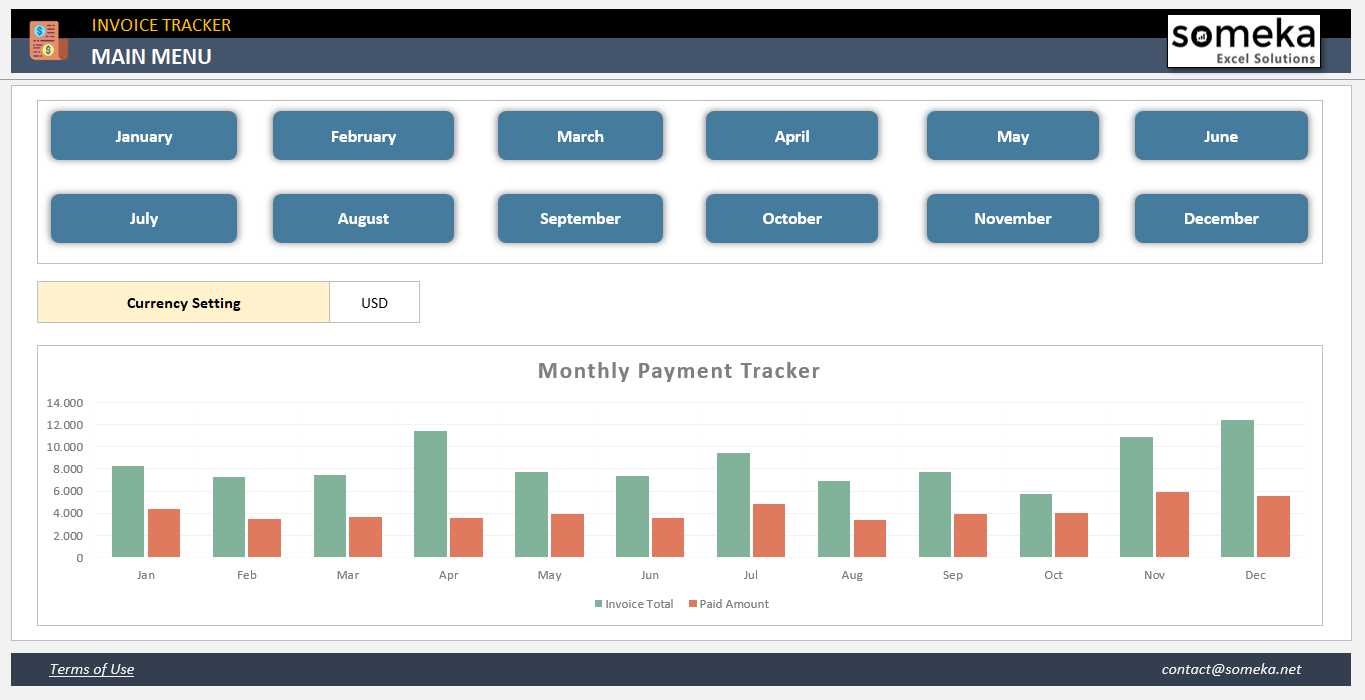 invoice checklist template