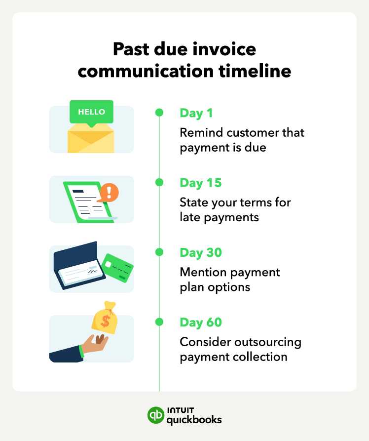 past due invoice letter template