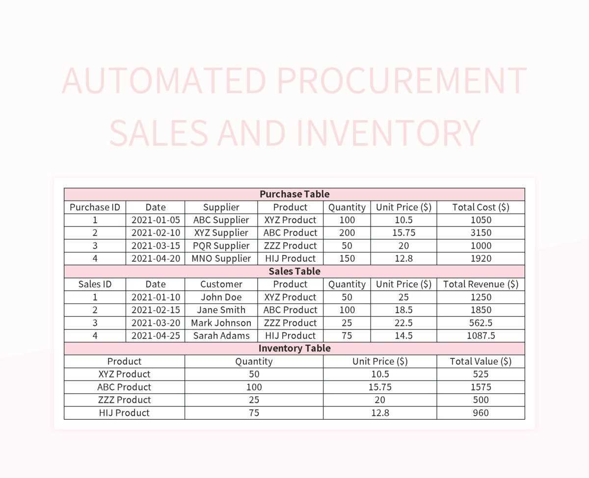 warehouse invoice template